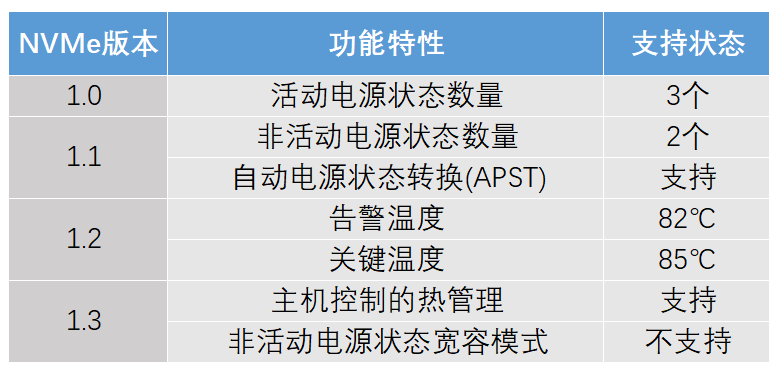 沒(méi)有獨(dú)立緩存也能飆高分的黑科技 三星980 1TB固態(tài)硬盤(pán)評(píng)測(cè)