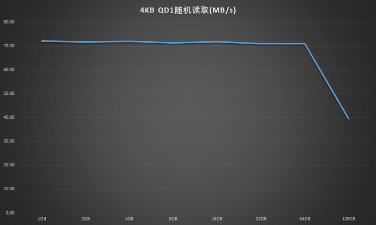 沒(méi)有獨(dú)立緩存也能飆高分的黑科技 三星980 1TB固態(tài)硬盤(pán)評(píng)測(cè)