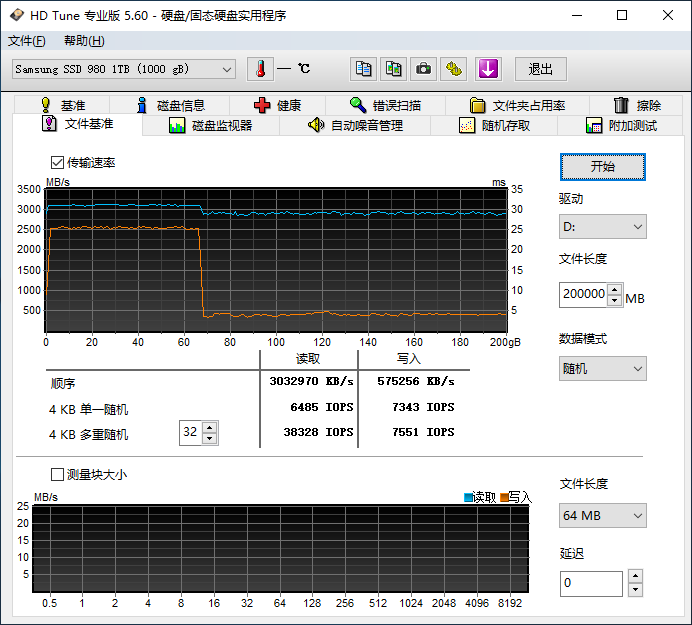 沒(méi)有獨(dú)立緩存也能飆高分的黑科技 三星980 1TB固態(tài)硬盤(pán)評(píng)測(cè)