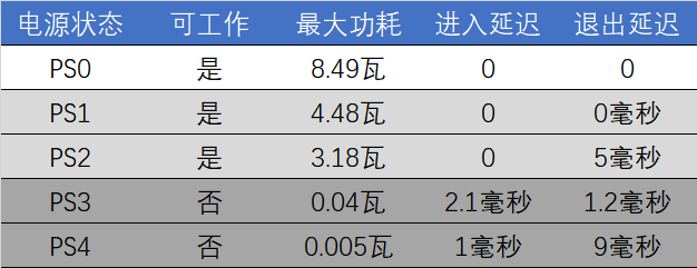 沒(méi)有獨(dú)立緩存也能飆高分的黑科技 三星980 1TB固態(tài)硬盤(pán)評(píng)測(cè)