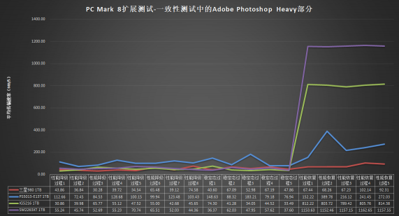 沒(méi)有獨(dú)立緩存也能飆高分的黑科技 三星980 1TB固態(tài)硬盤(pán)評(píng)測(cè)