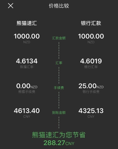 新西蘭華人無法回國(guó)，熊貓速匯幫把孝心帶回家