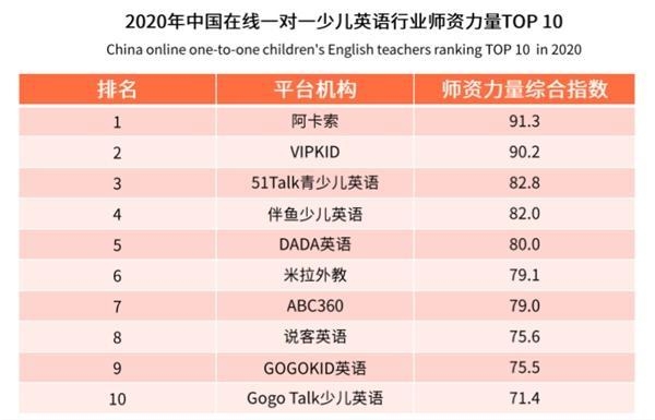 南方都市報“年度消費者信賴的教育品牌機構(gòu)”名單 阿卡索實力上榜