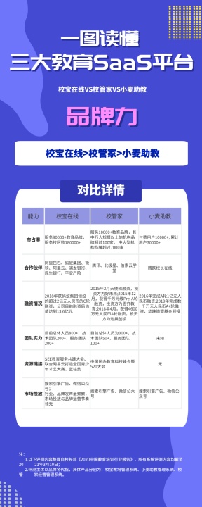 從品牌與服務(wù)看校寶在線、校管家、小麥助教，機構(gòu)怎么選？