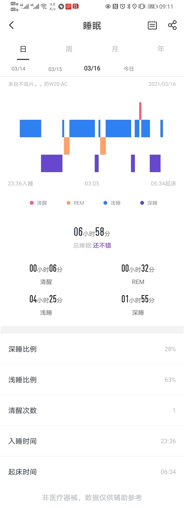 同檔價(jià)位唯一自帶衛(wèi)星定位系統(tǒng)，75派智能運(yùn)動(dòng)手表W20超值上市