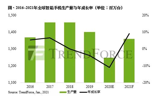 折疊屏手機技術(shù)對比 實用性創(chuàng)新才是王道