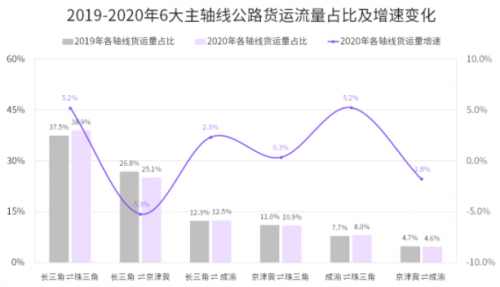 國(guó)家綜合立體交通網(wǎng)規(guī)劃綱要來(lái)了，貨運(yùn)變化請(qǐng)關(guān)注G7公路貨運(yùn)指數(shù)報(bào)告