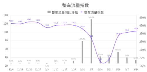 國(guó)家綜合立體交通網(wǎng)規(guī)劃綱要來(lái)了，貨運(yùn)變化請(qǐng)關(guān)注G7公路貨運(yùn)指數(shù)報(bào)告