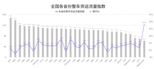 國(guó)家綜合立體交通網(wǎng)規(guī)劃綱要來(lái)了，貨運(yùn)變化請(qǐng)關(guān)注G7公路貨運(yùn)指數(shù)報(bào)告