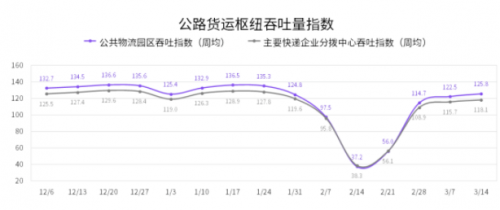 國(guó)家綜合立體交通網(wǎng)規(guī)劃綱要來(lái)了，貨運(yùn)變化請(qǐng)關(guān)注G7公路貨運(yùn)指數(shù)報(bào)告