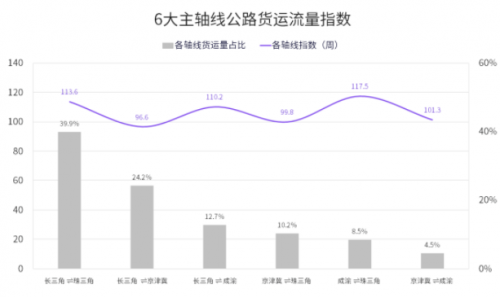 國(guó)家綜合立體交通網(wǎng)規(guī)劃綱要來(lái)了，貨運(yùn)變化請(qǐng)關(guān)注G7公路貨運(yùn)指數(shù)報(bào)告