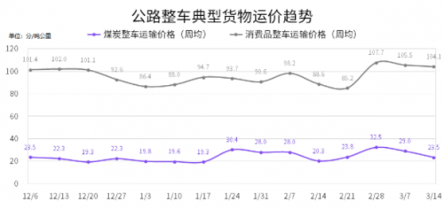 國(guó)家綜合立體交通網(wǎng)規(guī)劃綱要來(lái)了，貨運(yùn)變化請(qǐng)關(guān)注G7公路貨運(yùn)指數(shù)報(bào)告