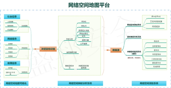 盛邦安全創(chuàng)新方案入選IDC《網(wǎng)絡(luò)空間地圖市場洞察》研究報告