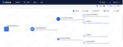 被釣魚被盜幣？如何利用歐科云鏈鏈上天眼追蹤數字資產