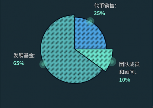 庫(kù)幣發(fā)力NFT賽道，新上幣RNDR有何特別之處？