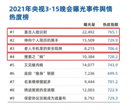 315關(guān)注數(shù)據(jù)泄露事件，隱私安全計算讓“保護”與“應(yīng)用”兼得