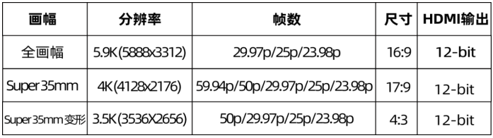 松下微單：“固件大廠”再次重拳出擊