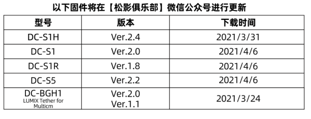 松下微單：“固件大廠”再次重拳出擊