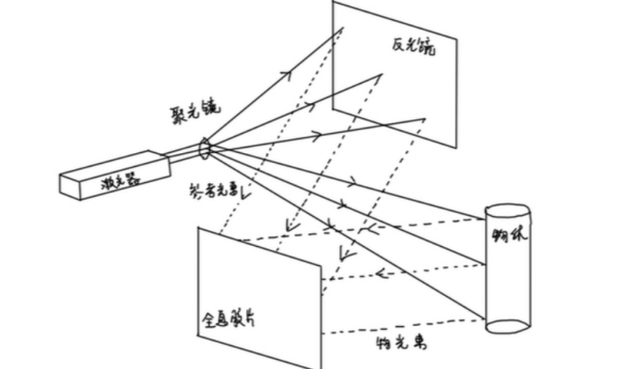 全息技術(shù)實(shí)現(xiàn)未來(lái)世界形態(tài)，微美全息（WiMi.US）引領(lǐng)5G遠(yuǎn)程通訊AI+AR應(yīng)用