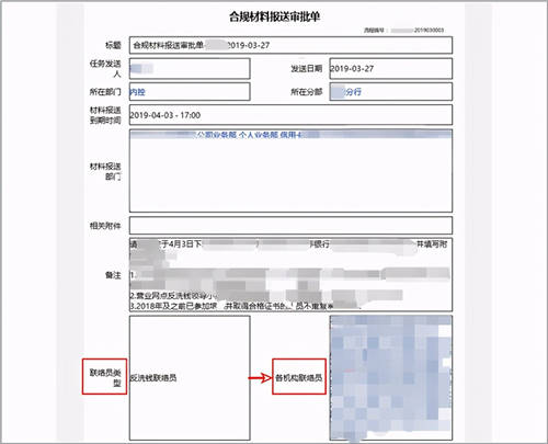 商業(yè)銀行合規(guī)管理用OA：“上報(bào)、評估、整改、分析”全面數(shù)字化