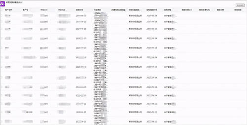 商業(yè)銀行合規(guī)管理用OA：“上報(bào)、評估、整改、分析”全面數(shù)字化