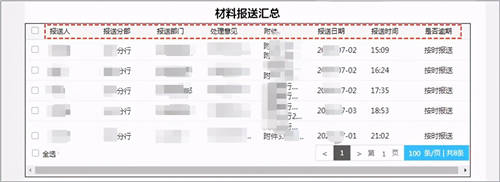 商業(yè)銀行合規(guī)管理用OA：“上報(bào)、評估、整改、分析”全面數(shù)字化