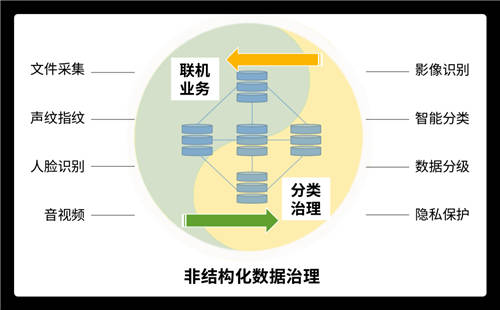 未來已來！分布式數(shù)據(jù)庫的“星辰大?！苯^不僅限于替換！