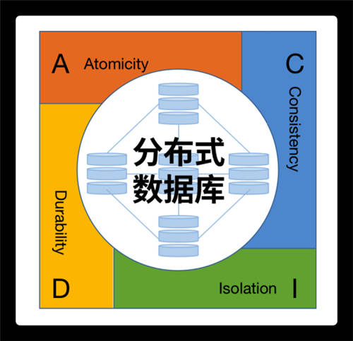 未來已來！分布式數(shù)據(jù)庫的“星辰大?！苯^不僅限于替換！