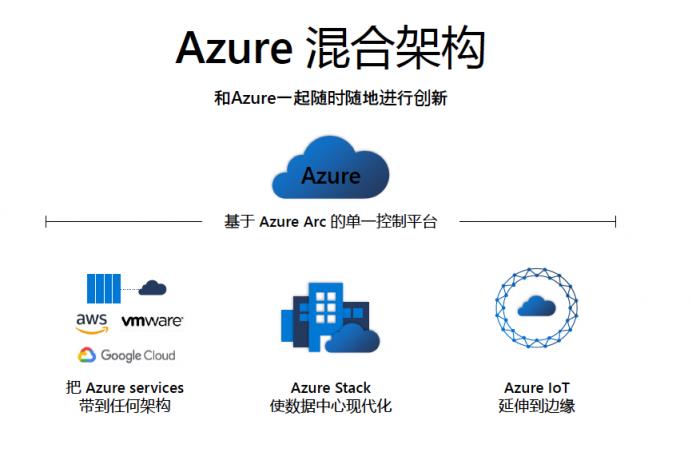 從公有云到軟件定義數(shù)據(jù)中心，微軟發(fā)動(dòng)混合云總攻勢(shì)