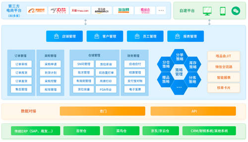 直播電商進入萬億時代，企業(yè)如何突破瓶頸提升競爭力