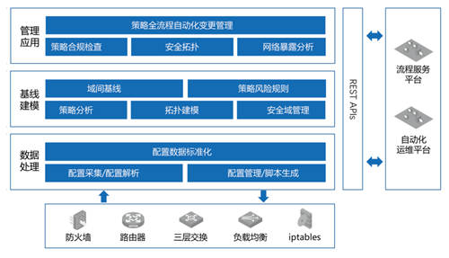 中信銀行網(wǎng)絡(luò)安全策略可視化管理平臺(tái)建設(shè)實(shí)踐