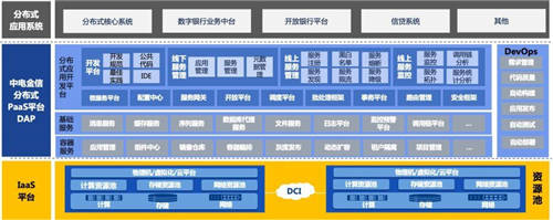 捷報(bào) 中電金信中標(biāo)中國(guó)銀行技術(shù)中臺(tái)項(xiàng)目