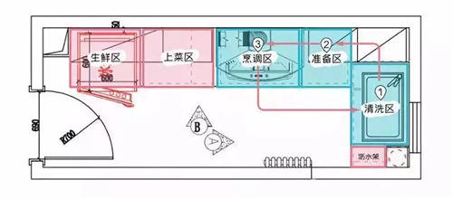 大眾工匠上線櫥柜收納，10大工序打造烹飪動線