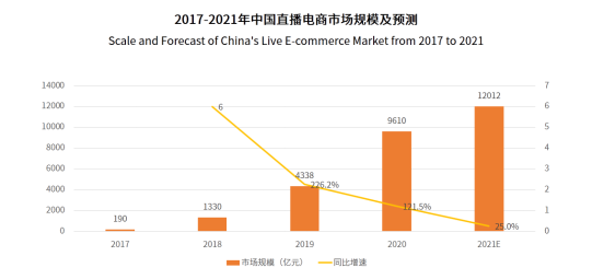 直播帶貨仍是時代強(qiáng)音 辛巴和辛選在挫折中迭代