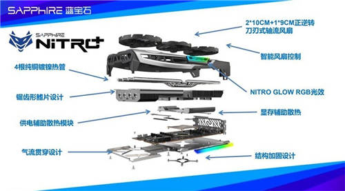 藍(lán)寶石再添甜品級(jí)猛將，RX 6700 XT 超白金上市