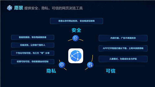 安心瀏覽，隱私無憂 華為瀏覽器通過創(chuàng)新科技保護(hù)用戶隱私