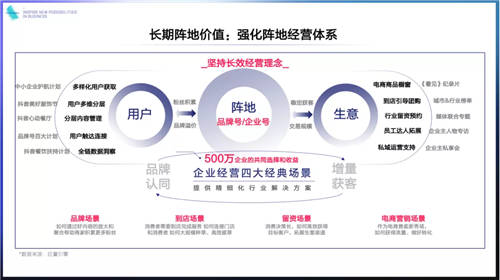 《2021巨量引擎平臺通案》發(fā)布：視頻時代，如何激發(fā)生意新可能？