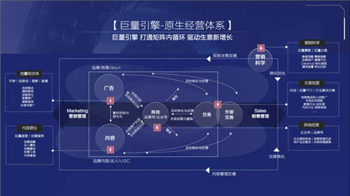 《2021巨量引擎平臺通案》發(fā)布：視頻時代，如何激發(fā)生意新可能？