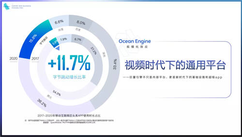 《2021巨量引擎平臺通案》發(fā)布：視頻時代，如何激發(fā)生意新可能？