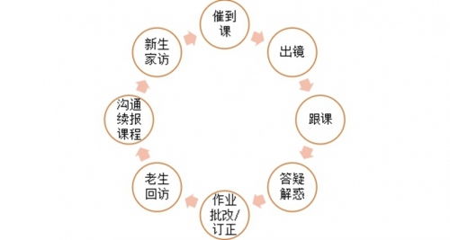 作業(yè)幫，一家“慢”公司