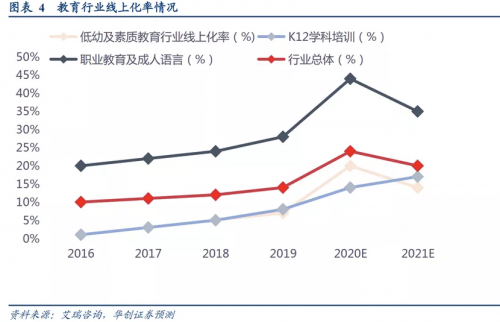 作業(yè)幫，一家“慢”公司