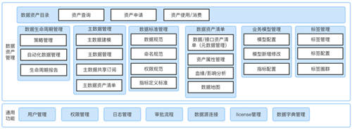 美創(chuàng)科技數(shù)據(jù)資產(chǎn)管理平臺升級發(fā)布，推動數(shù)字化轉(zhuǎn)型