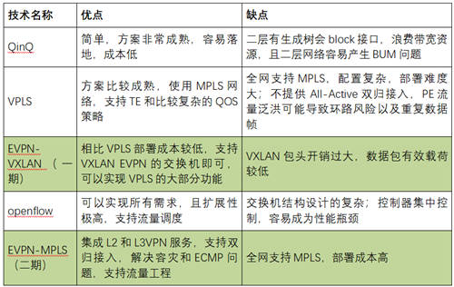 打通混合云網(wǎng)絡(luò)孤島，UCloud優(yōu)刻得EBN助力企業(yè)靈活構(gòu)建云骨干網(wǎng)