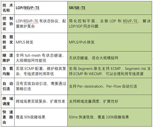 打通混合云網(wǎng)絡(luò)孤島，UCloud優(yōu)刻得EBN助力企業(yè)靈活構(gòu)建云骨干網(wǎng)