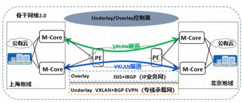 打通混合云網(wǎng)絡(luò)孤島，UCloud優(yōu)刻得EBN助力企業(yè)靈活構(gòu)建云骨干網(wǎng)