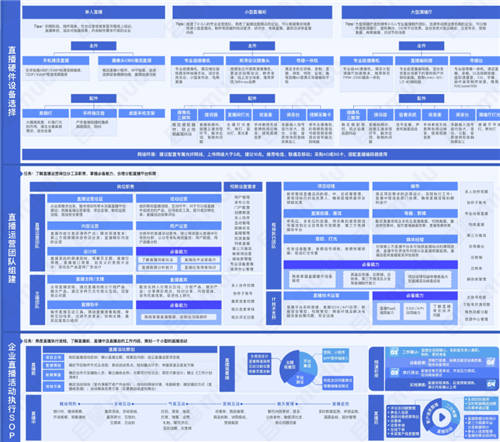 目睹直播發(fā)布《2021企業(yè)級直播視頻云應用全視圖》 ，限時免費領(lǐng)?。?/></p><p><strong>4、技術(shù)專家的參考書</strong></p><p>作為企業(yè)直播的技術(shù)底層，方案可簡單可復雜。全視圖從輕便型、復雜型、融合部署型等維度為企業(yè)IT人員們提供了企業(yè)直播技術(shù)應用圖譜以及融合部署SOP，便于企業(yè)在直播系統(tǒng)搭建流程\項目實施\部署方案中借鑒，也為企業(yè)下一階段行動指明方向。</p><p align=