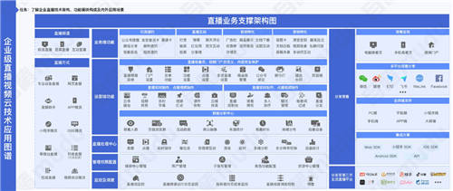 目睹直播發(fā)布《2021企業(yè)級直播視頻云應用全視圖》 ，限時免費領(lǐng)取！