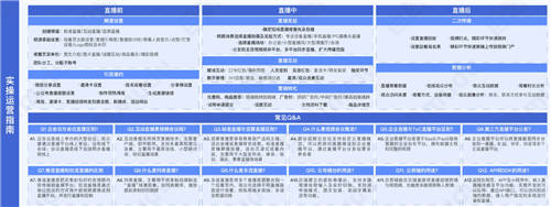 目睹直播發(fā)布《2021企業(yè)級直播視頻云應用全視圖》 ，限時免費領(lǐng)??！