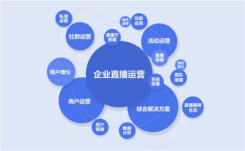 目睹直播發(fā)布《2021企業(yè)級直播視頻云應用全視圖》 ，限時免費領(lǐng)??！