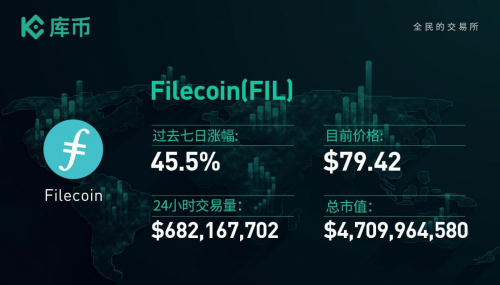 本周最值得關(guān)注的3個(gè)項(xiàng)目：ONE、BTT、FIL｜庫幣一周回顧13